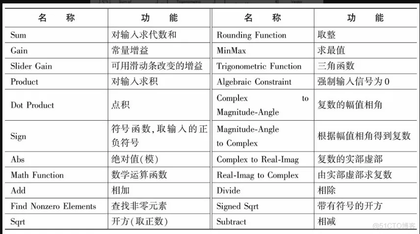 matlab计算机视觉实战1.2节结束1.3基于simulink的仿真_Simulink_13